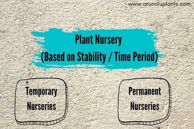 types of nursery ppt